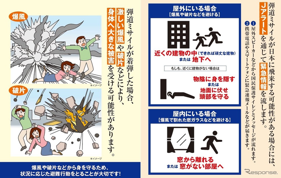 弾道ミサイル落下時の行動について。《資料提供 内閣官房》