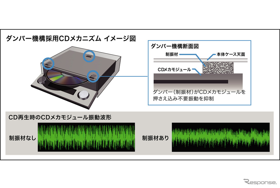 カロッツェリア・DEH-P01Photo by カロッツェリア