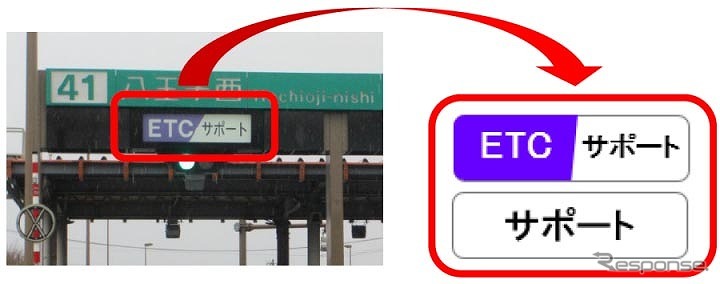 誤ってETC専用料金所を利用した場合は「サポート」または「ETC/サポート」と表示されたレーンへ《図版提供 中日本高速道路》
