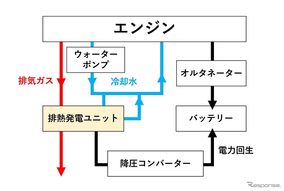 車両搭載方法《図版提供 ヤマハ》