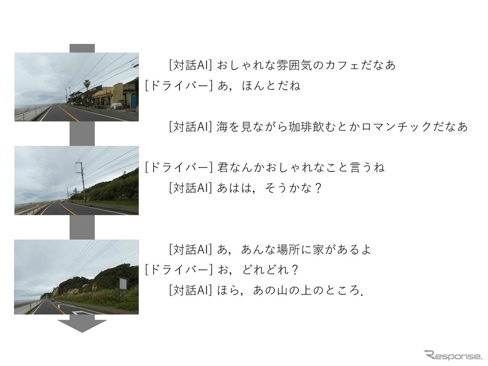 実現された対話の例《画像提供 NTT》