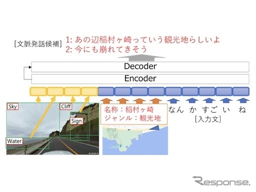 画像・スポット情報の入力が可能な対話モデル《画像提供 NTT》