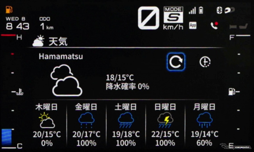 スマートフォン情報のメーター表示例《写真提供 ヤマハ発動機》