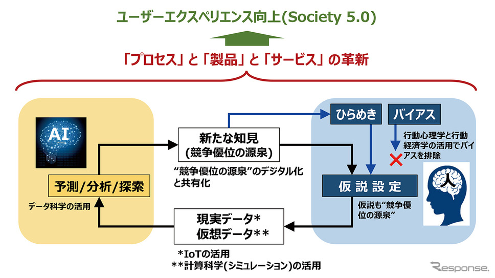 「HAICoLab」の概念図《画像提供 横浜ゴム》