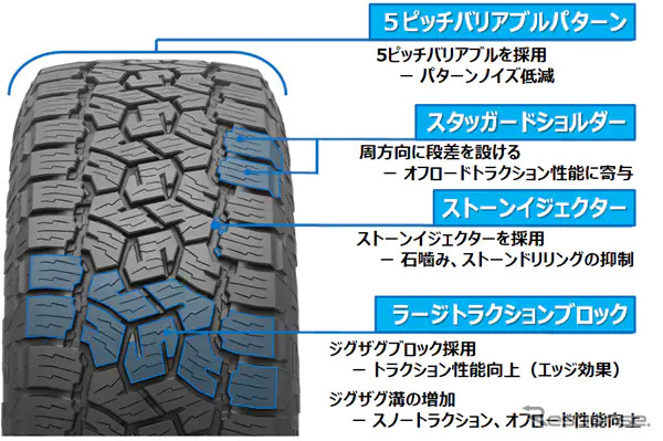 パターン設計《画像提供 TOYO TIRE》