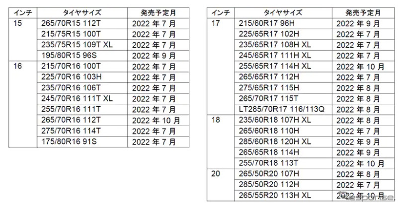 サイズ展開《表提供 TOYO TIRE》