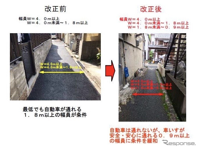 今回の制度改正の重点ポイント《写真提供 奈良市役所》