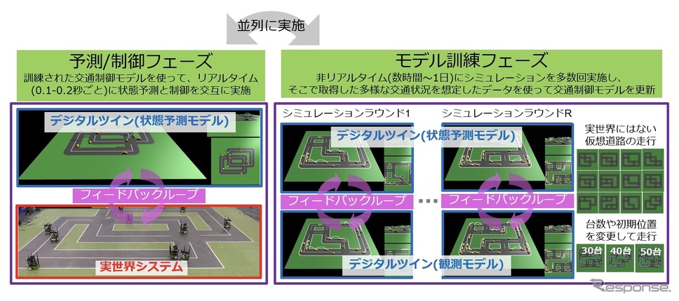 今回構築したシグナルフリーモビリティシステムを構成する2種類のフェーズ《画像提供 NTT》