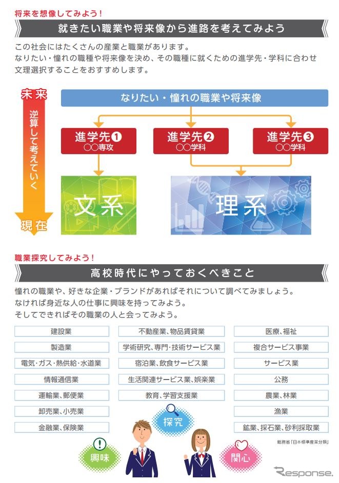 進路探究ノート2022内容(バックキャスト)《画像提供 学校法人ホンダ学園 ホンダテクニカルカレッジ関西》