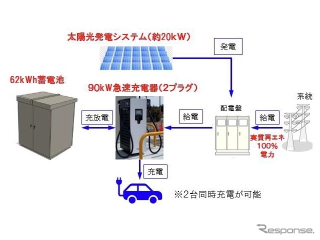 冷凍冷蔵倉庫温度帯別での無人フォークリフト対応実績《図版提供 三菱重工業》