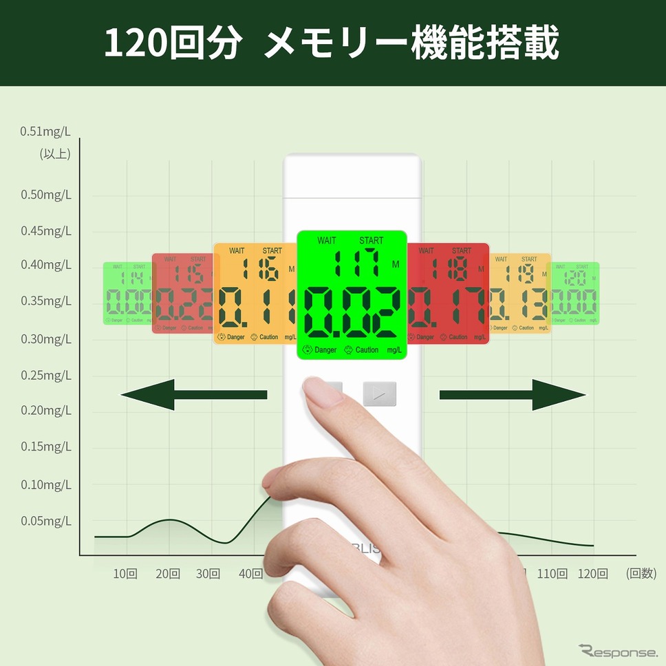 120回分のメモリー機能搭載《画像提供 小林薬品》