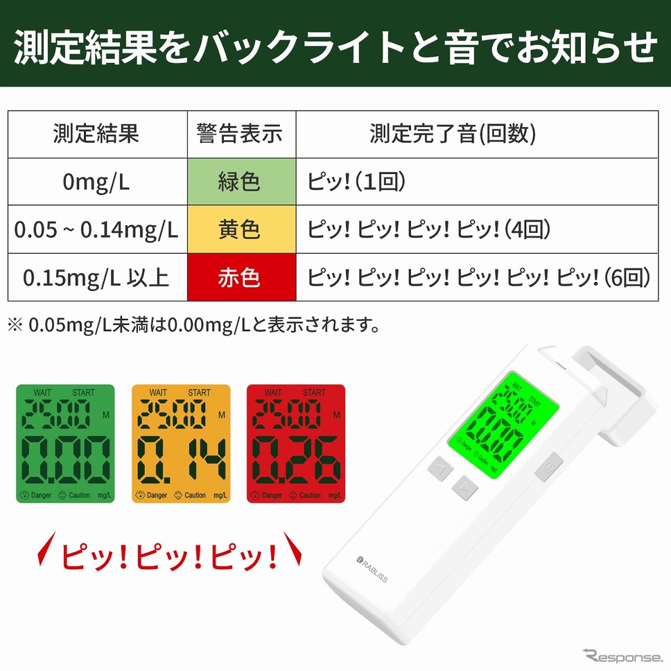 警告音で知らせるアラーム機能& 測定値で変わる3色のバックライト《画像提供 小林薬品》