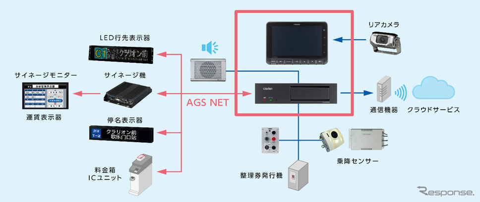 システム概要《図版提供 フォルシアジャパン》