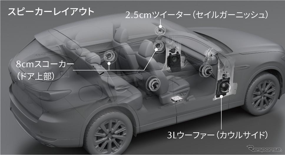 マツダ CX-60のスピーカーレイアウト《写真提供 マツダ》