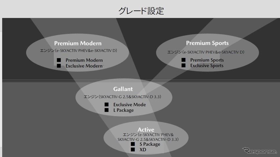 日本はパワートレインごとにさまざまなモデル、価格帯を選べる《写真提供 マツダ》