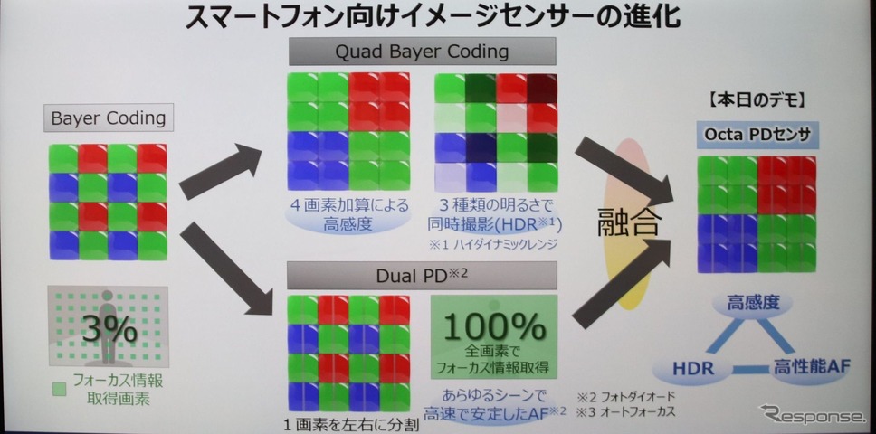 HDRと全画面AFを実現≪撮影 中尾真二≫