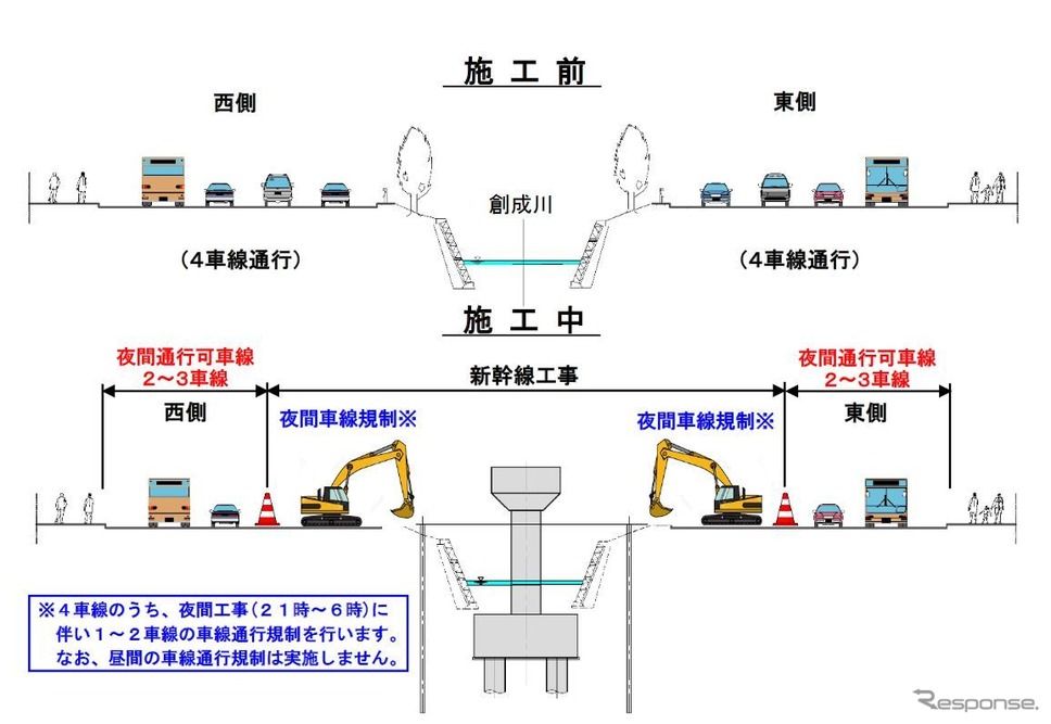 創成川に沿う国道5号線の規制計画。川寄りの1〜2車線が夜間(21〜6時)に作業エリアに充てられる。《資料提供 北海道旅客鉄道》