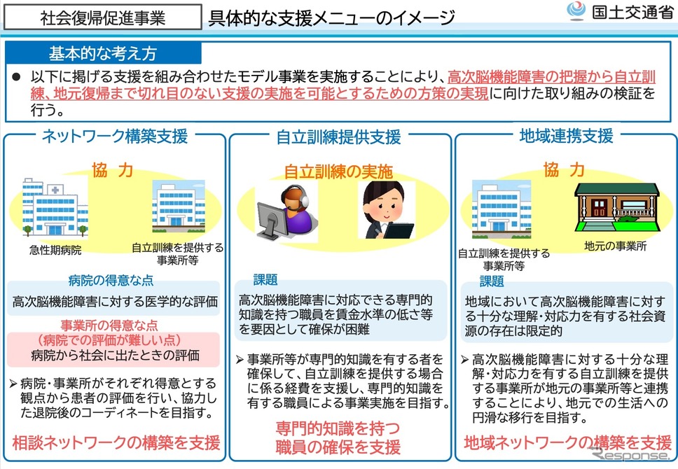 社会復帰事業の概要《資料提供 国土交通省》