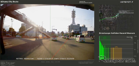 道路の事故リスク分析結果イメージ《画像提供 三井住友海上火災保険》