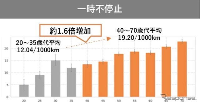 一時不停止《資料提供 MoT》