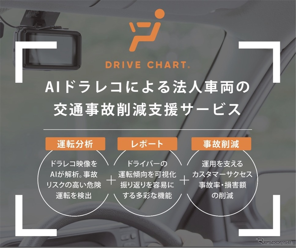 DRIVE CHART《資料提供 MoT》