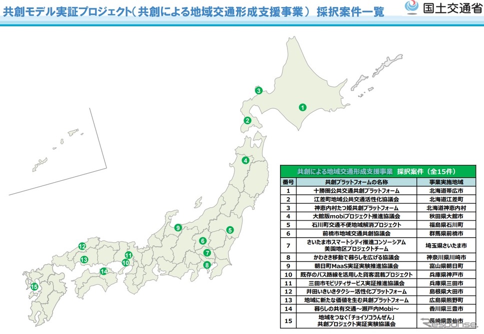 共創モデル実証プロジェクト（共創による地域交通形成支援事業）に選定された15事業《資料提供 国交省》
