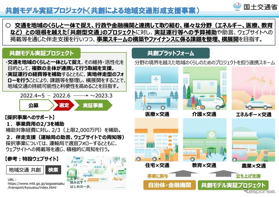 共創モデル実証プロジェクト（共創による地域交通形成支援事業）《資料提供 国交省》