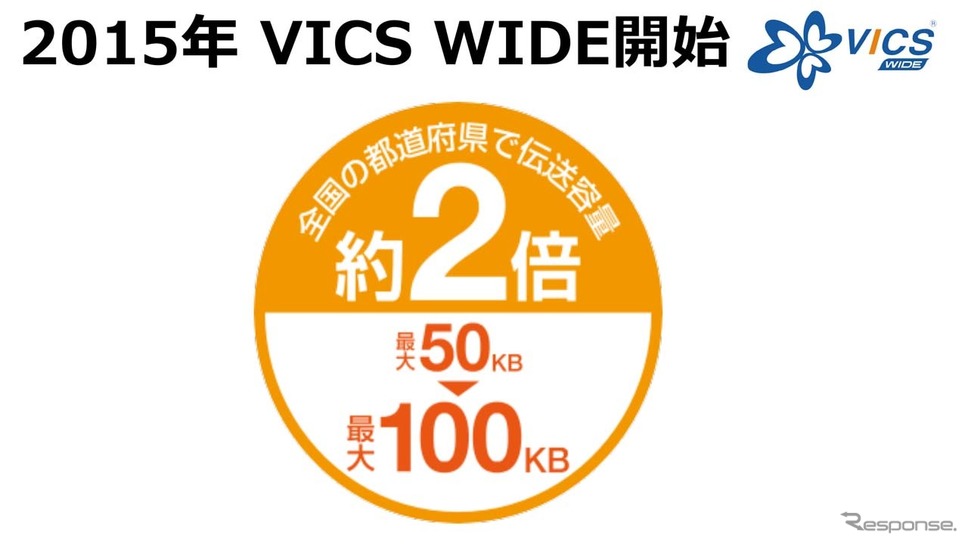 2015年のVICS WIDEの提供により、伝送容量は従来比2倍となった《画像提供 VICSセンター》