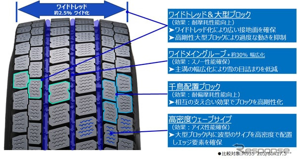 パターン設計《画像提供 TOYO TIRE》