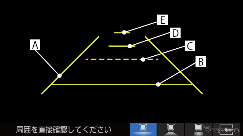 ガイドライン(目安線)、A:車両側面から約25cmの目安、B:リアバンパーから約0.5mの目安、C:テールゲート開閉可能の目安、D:スロープ後端の目安、E:車いす乗降スペースの目安《イラスト提供 ホンダアクセス》