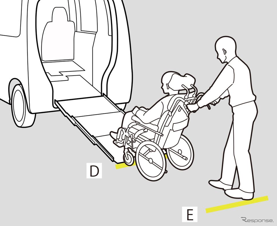 ガイドライン(目安線)、D:スロープ後端の目安、E:車いす乗降スペースの目安《イラスト提供 ホンダアクセス》