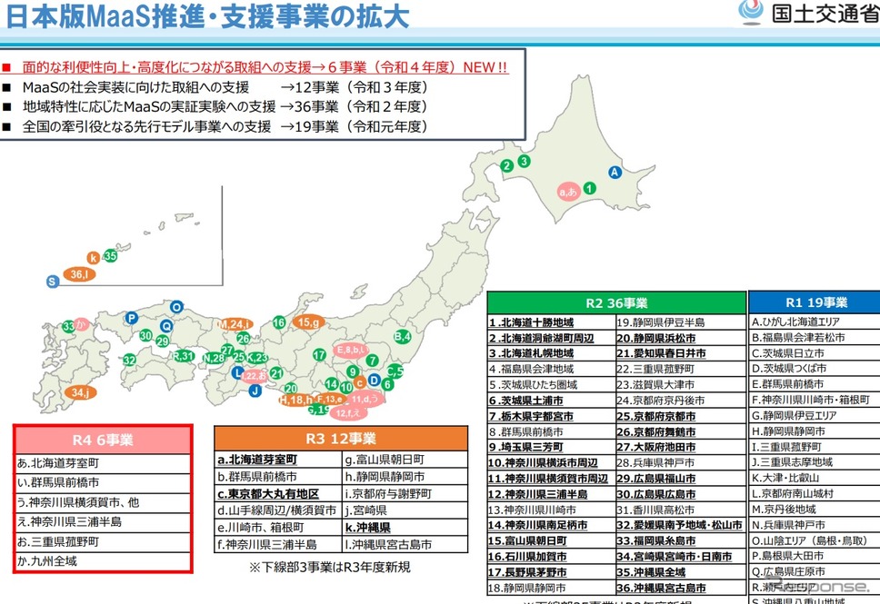 日本版MaaS推進・支援事業を拡大《資料提供 国土交通省》