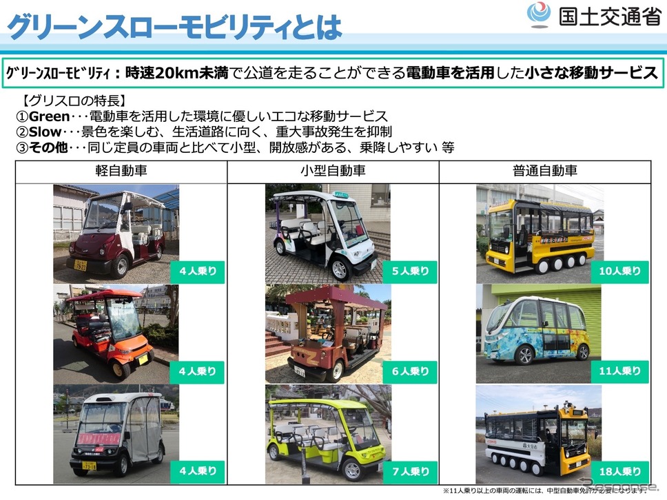 グリーンスローモビリティの概要《資料提供 国交省》