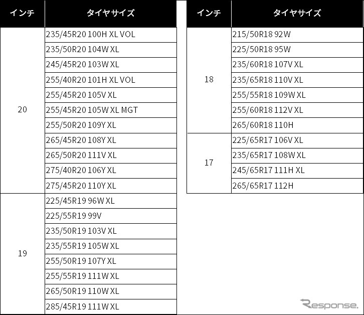 販売サイズ《表提供 日本ミシュランタイヤ》