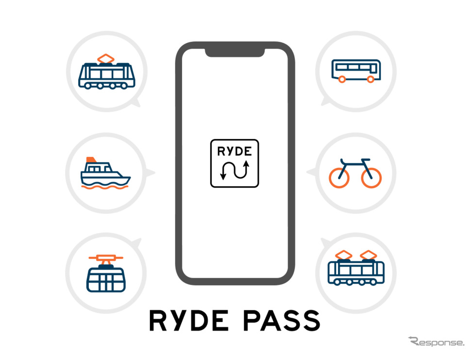 「RYDE」と青い森鉄道、IGRいわて銀河鉄道が提携 開業20周年記念で初のデジタル乗車券利用開始