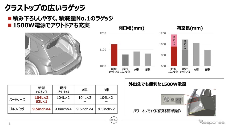 クラストップの広いラゲッジ《写真提供 日産自動車》