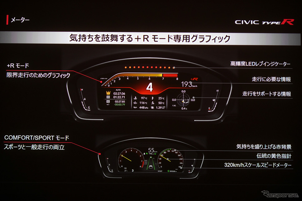 ホンダ シビックタイプR 新型《写真撮影 中野英幸》