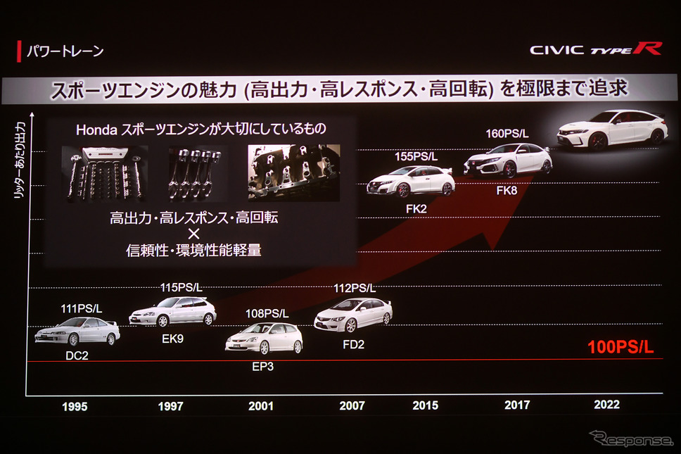 ホンダ シビックタイプR 新型《写真撮影 中野英幸》