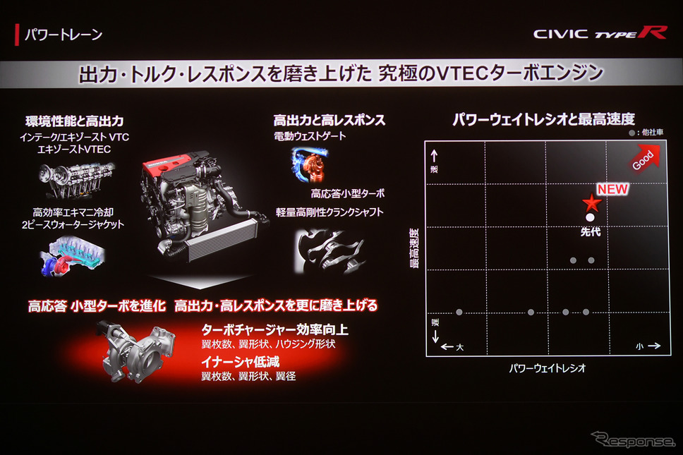 ホンダ シビックタイプR 新型《写真撮影 中野英幸》