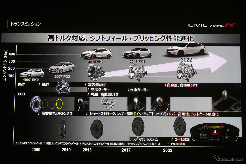 ホンダ シビックタイプR 新型《写真撮影 中野英幸》