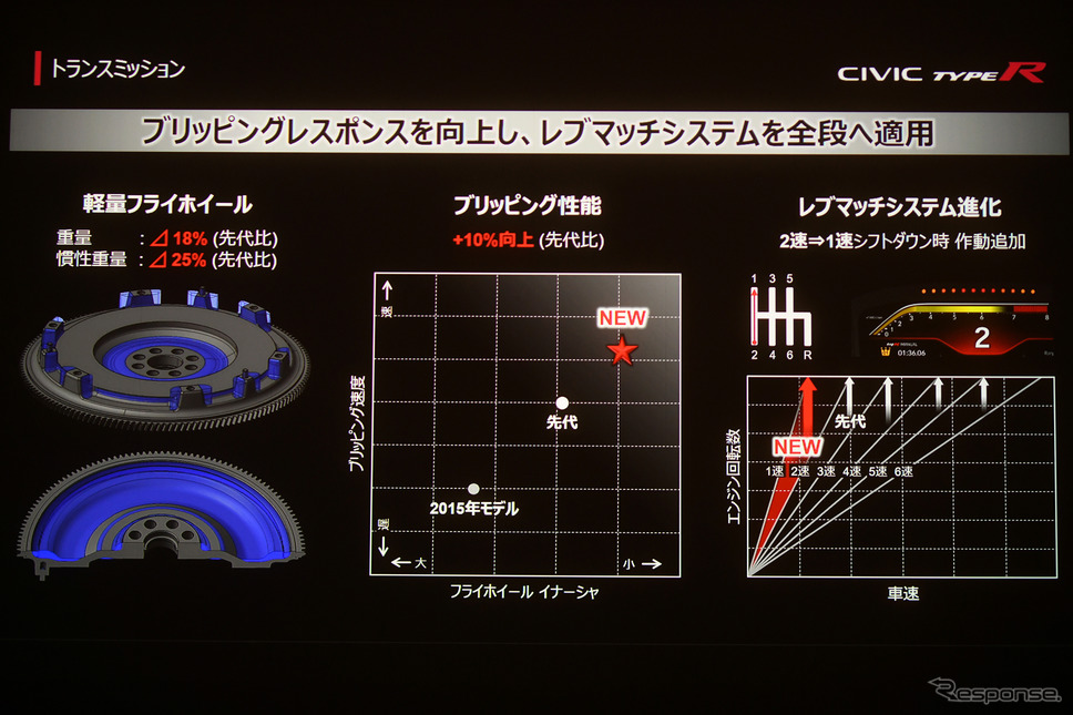 ホンダ シビックタイプR 新型《写真撮影 中野英幸》