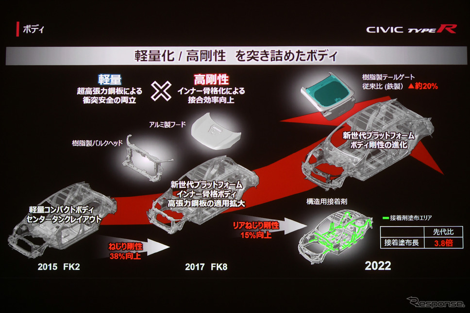 ホンダ シビックタイプR 新型《写真撮影 中野英幸》