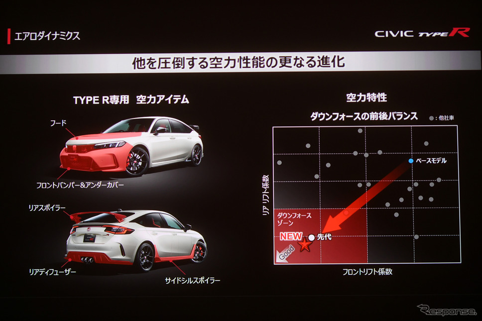 ホンダ シビックタイプR 新型《写真撮影 中野英幸》