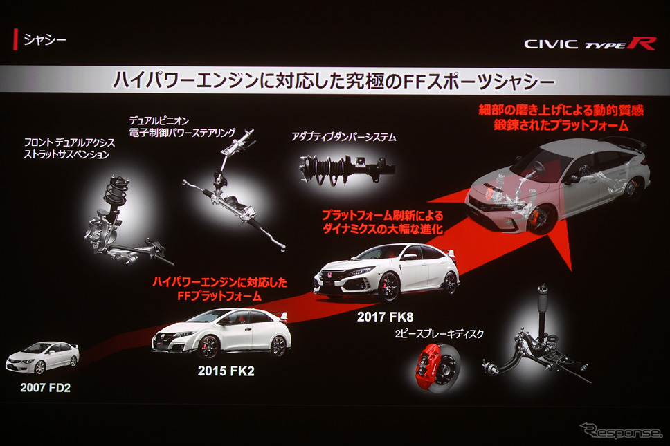 ホンダ シビックタイプR 新型《写真撮影 中野英幸》