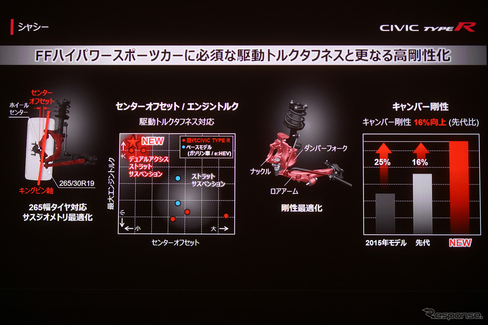 ホンダ シビックタイプR 新型《写真撮影 中野英幸》