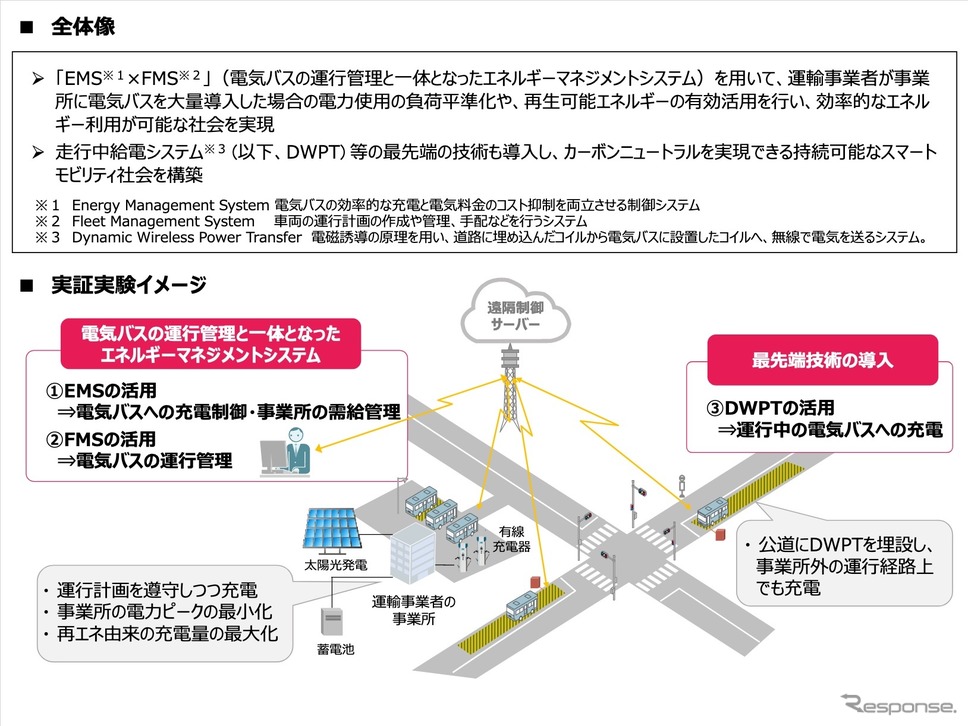 電気バスの運行管理とエネルギーマネジメントの一体的なシステム開発《資料提供 Osaka Metro》