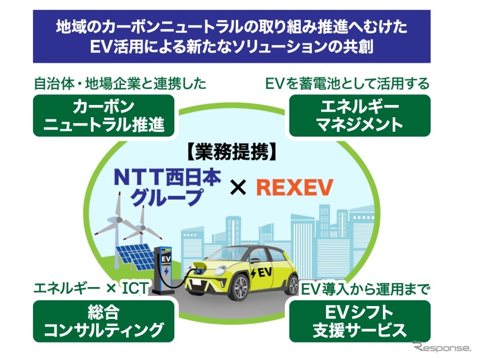 NTT西日本とREXEVが提携《画像提供 NTT西日本》