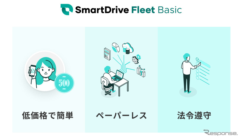 SmartDrive Fleet Basic《図版提供 スマートドライブ》
