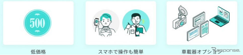 1人あたり月額500円から導入でき、車載器を追加すれば車両の動態管理や安全運転推進も可能《図版提供 スマートドライブ》