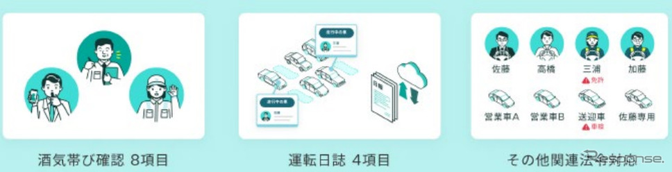 紙やエクセルで管理していた情報をデジタル化《図版提供 スマートドライブ》